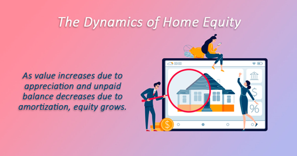 Sound Investments - Dynamics of Home Equity