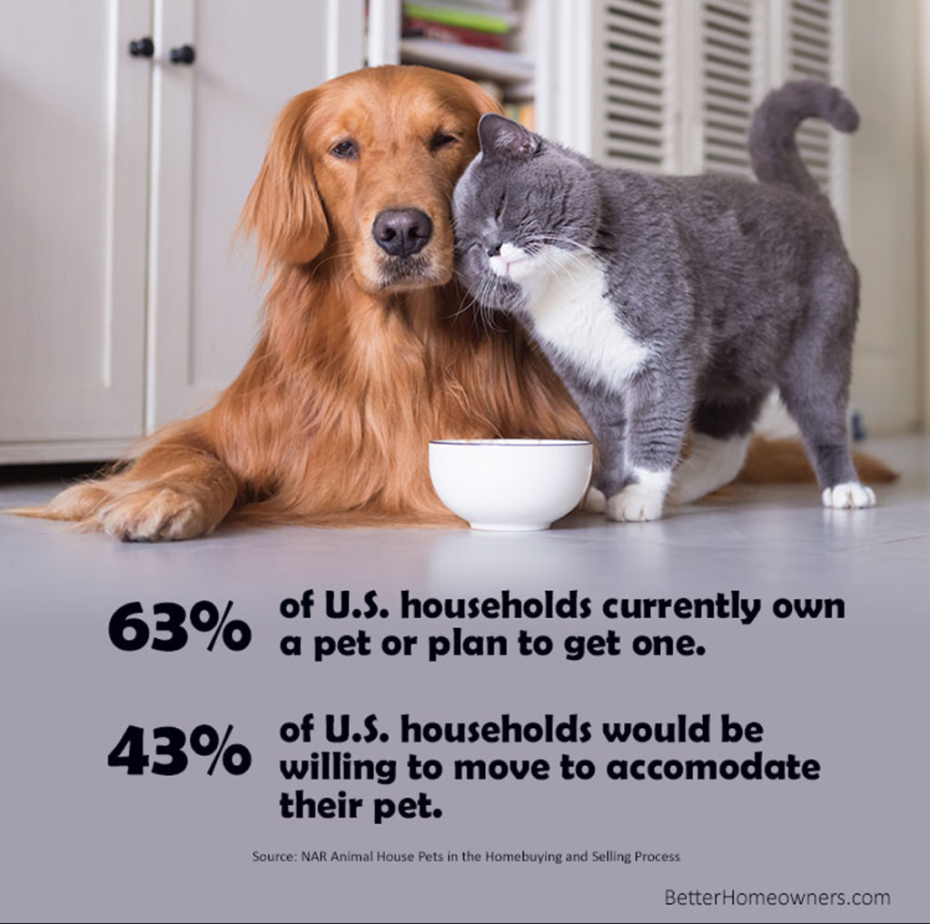 Pets affect housing transactions